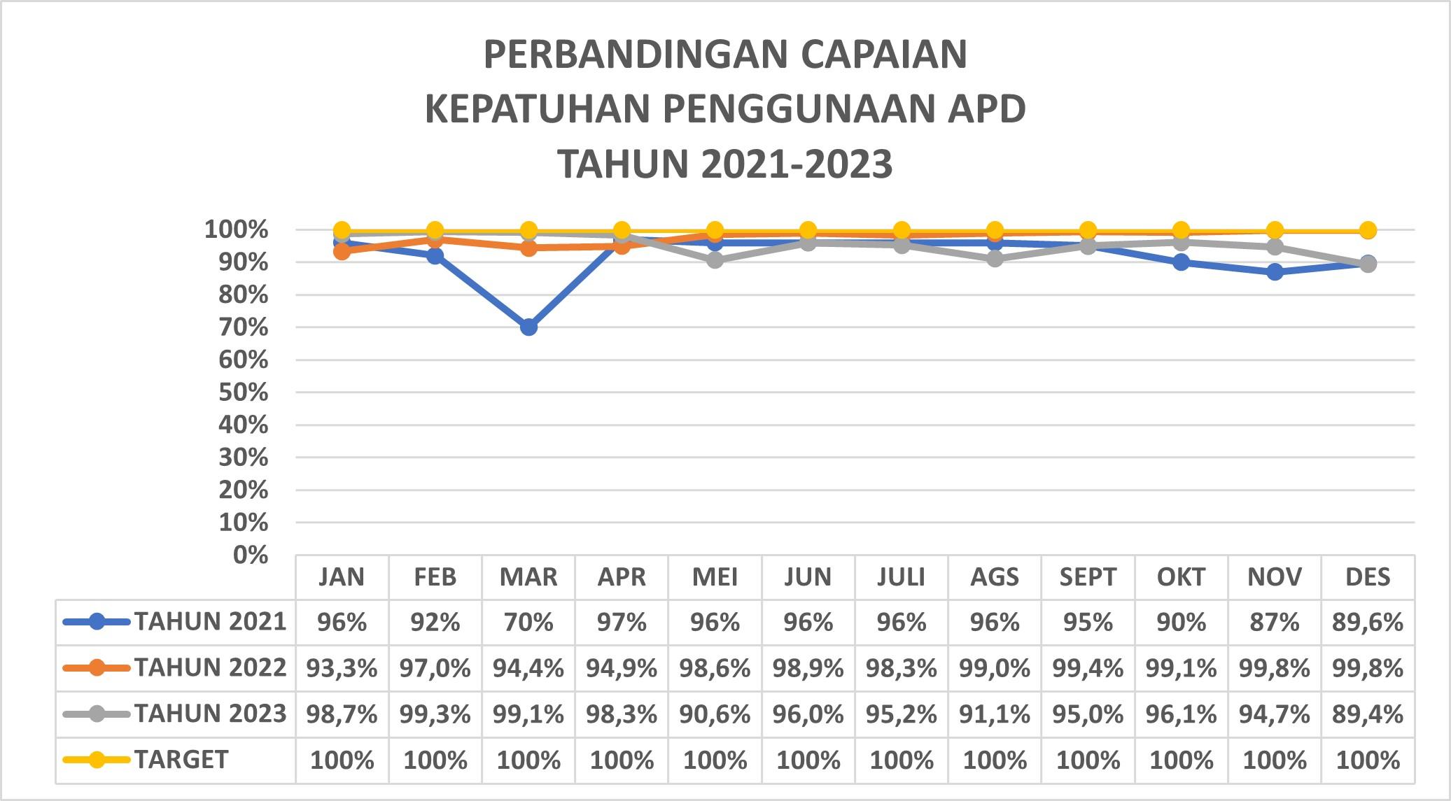 Kepatuhan Penggunaan APD